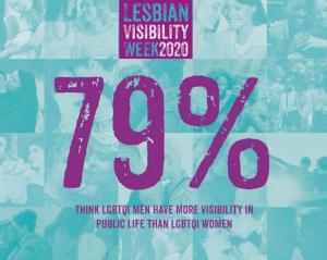 79% of LGBT + women feel less visible than gay men
