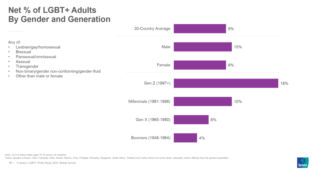 Ipsos report