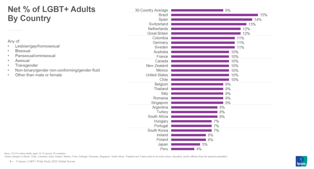 Rapport Ipsos